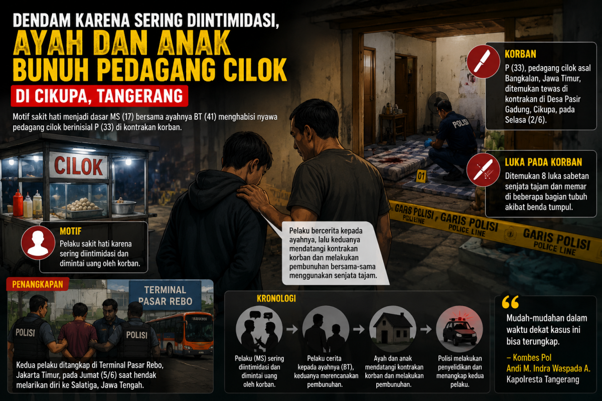 Ilustrasi. Foto:Istimewa